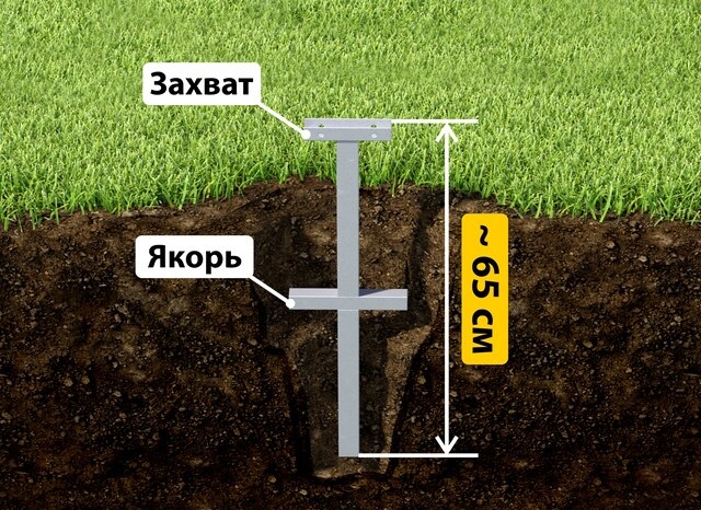 Купить якорные сваи для теплицы от производителя - лучшая цена в Ухте от 2634 руб